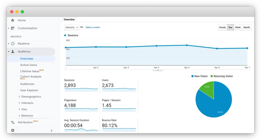Google Analytics